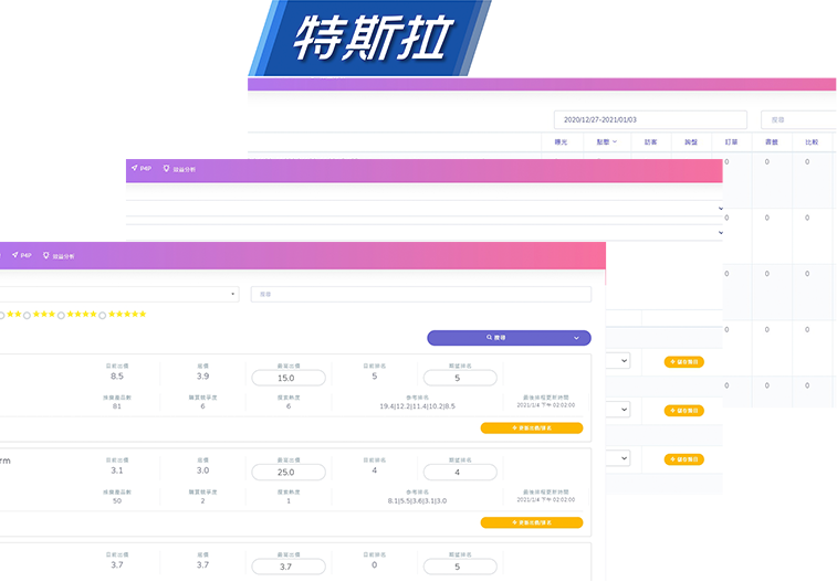 阿里巴巴國際站P4P BEAMGO自動化出價系統運行畫面
