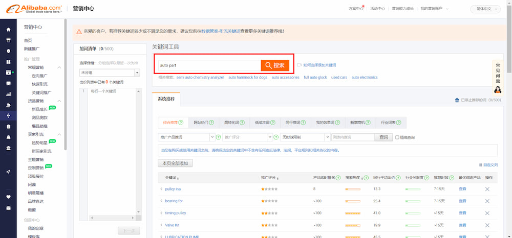 P4P 關鍵字廣告
