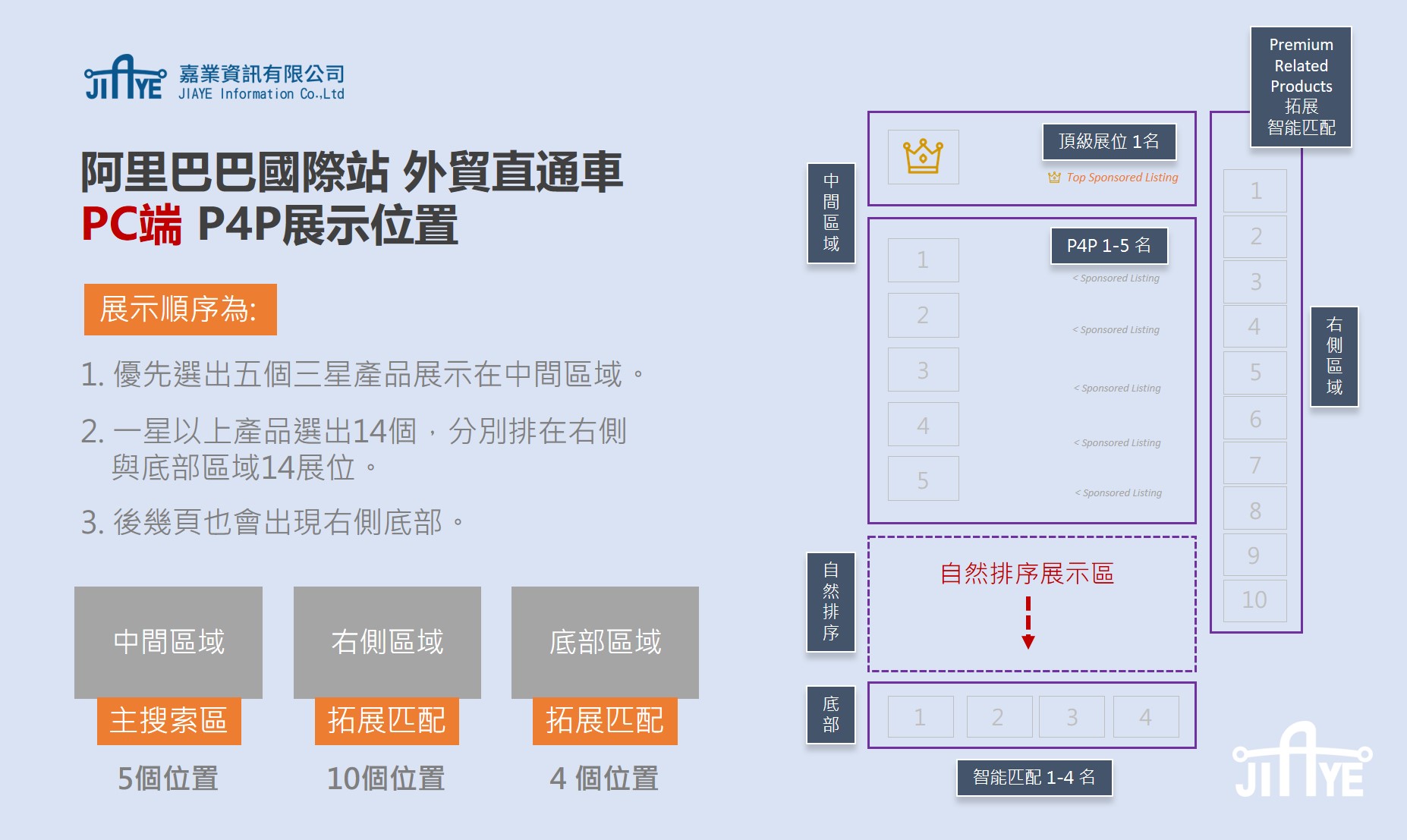 阿里巴巴教學-P4P 是什麼？