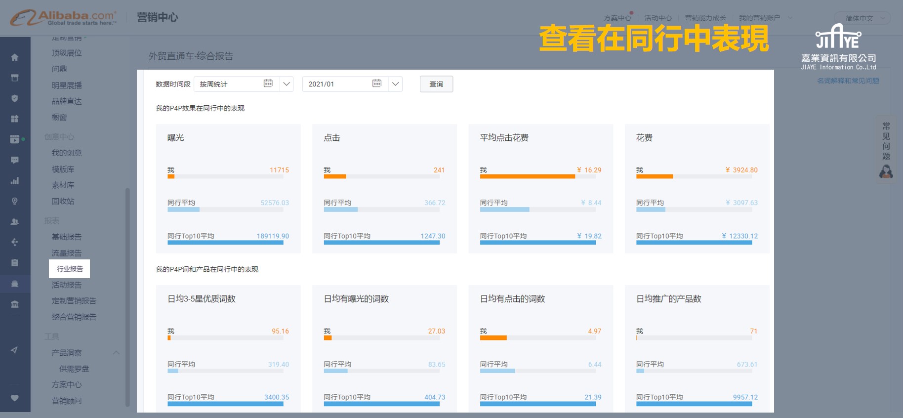阿里巴巴教學-P4P 是什麼？