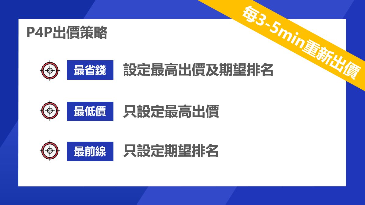 BEAMGO系統,P4P自動出價,說明1